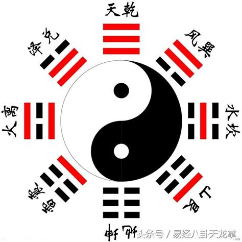 易經 八卦|八卦：易經哲學中的基本概念